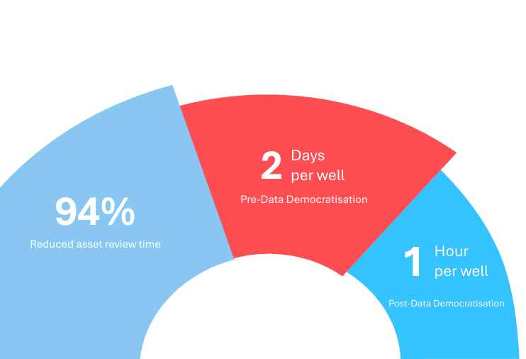 data democratisation