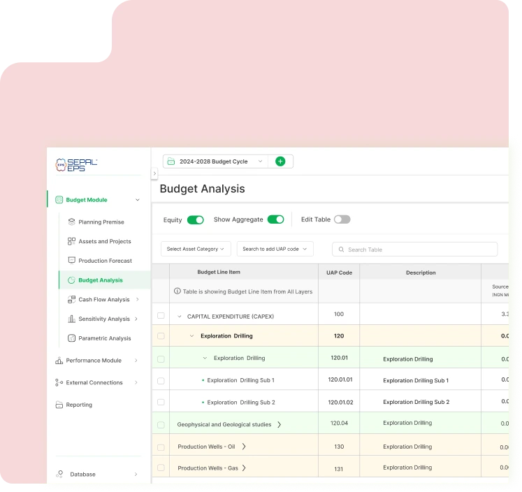 SEPAL EPS Dashboard