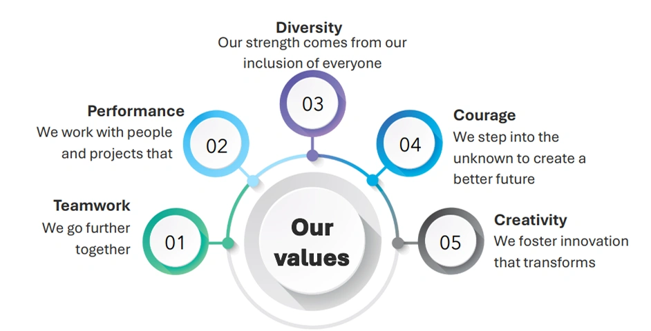 A value map illustration