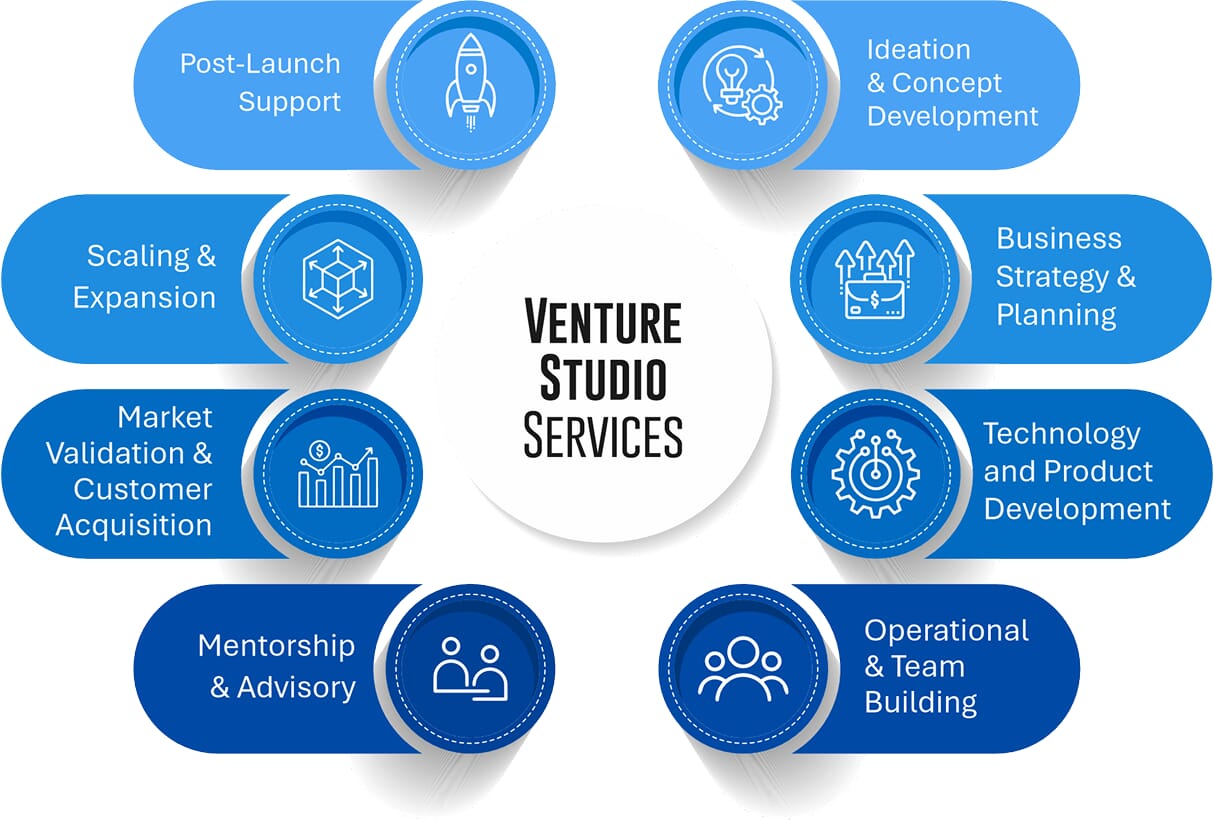 Services map