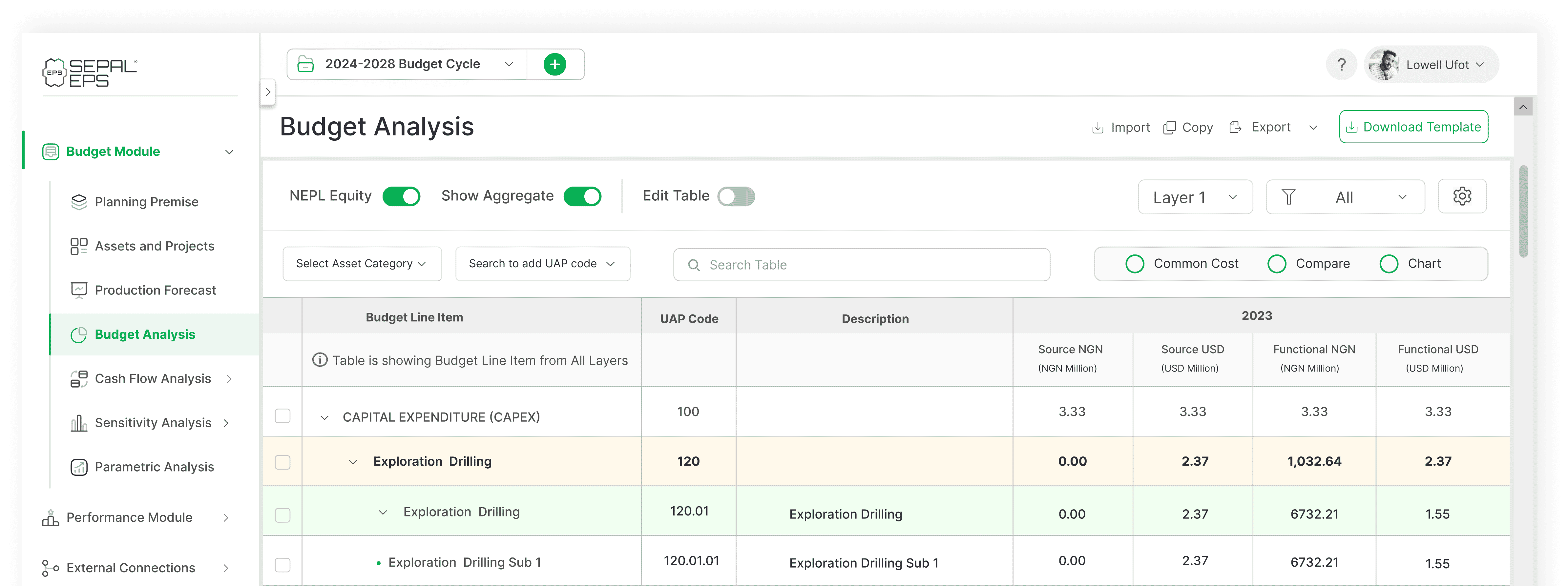 Well Budget Planning and Performance Analysis system