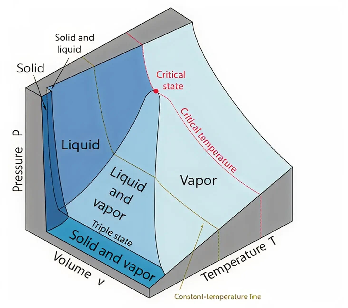 Simulated well injection