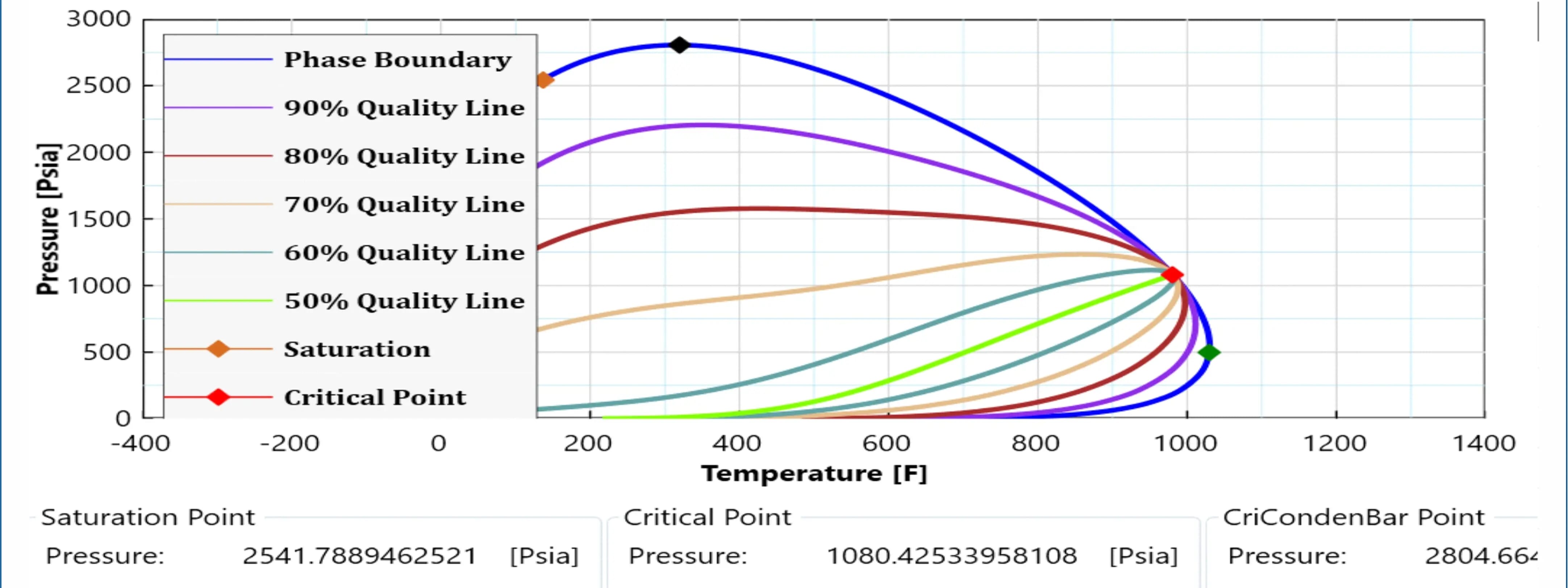 Simulated well injection