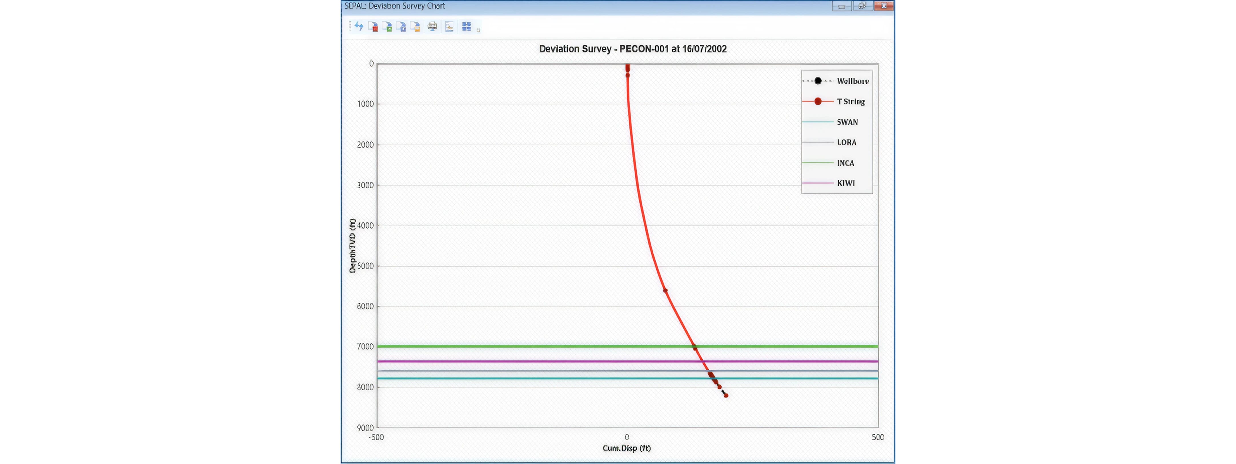 Simulated well injection